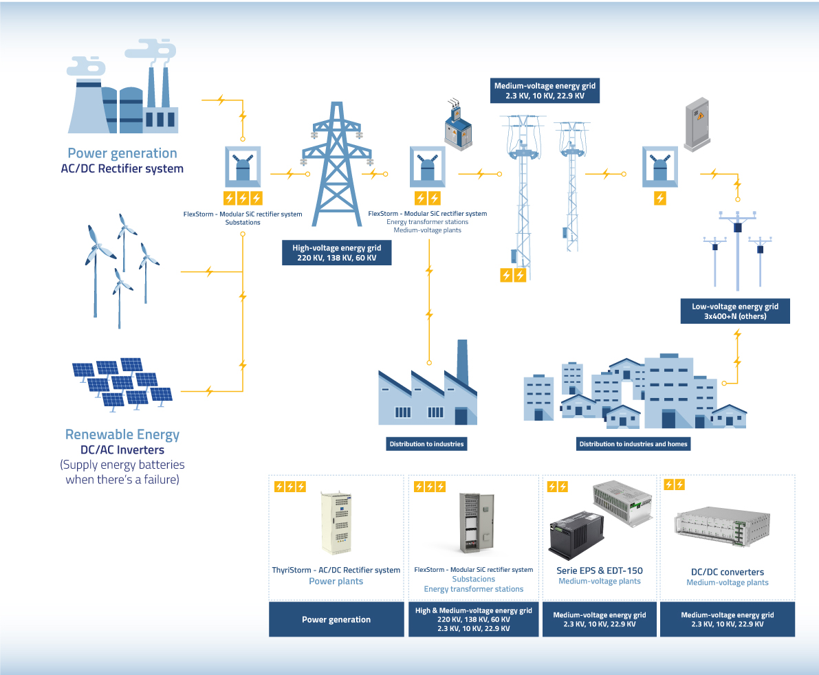 infografía energía eléctrica