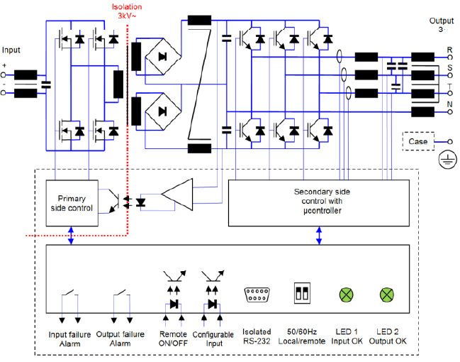 Diagrama de aislamiento ODX-3000