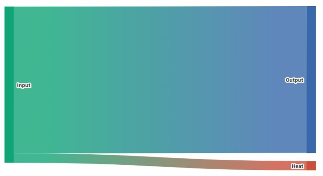 CRS-1000 EFFICIENCY