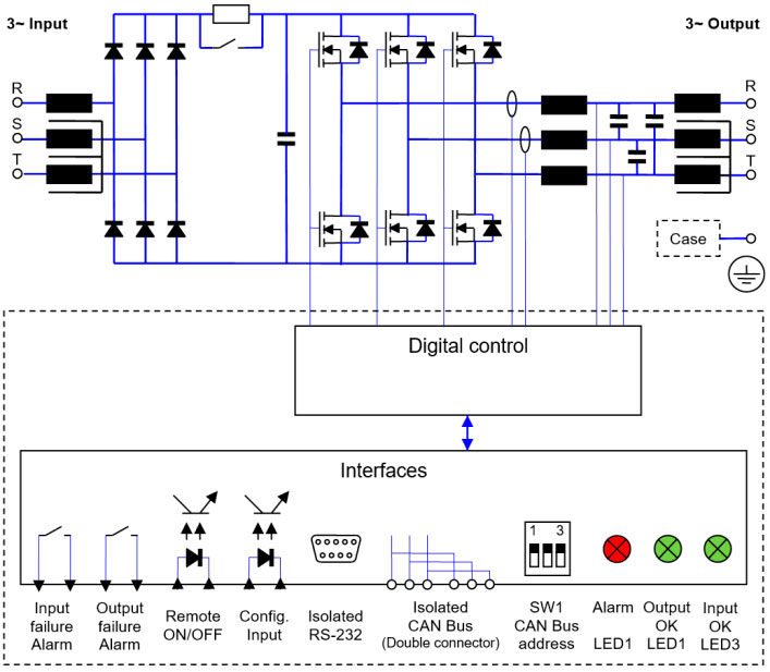 convertidor sin aislamiento VDX-10K